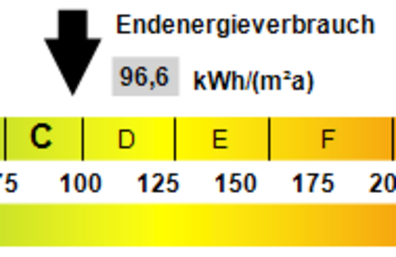 Kennwert Energieausweis