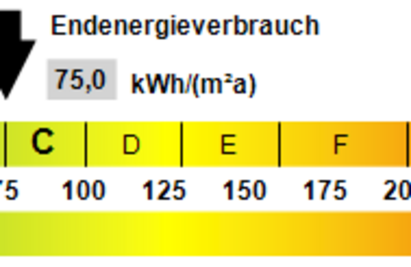 Kennwert Energieausweis