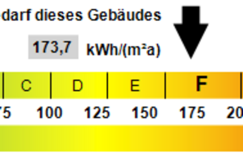 Kennwert Energieausweis