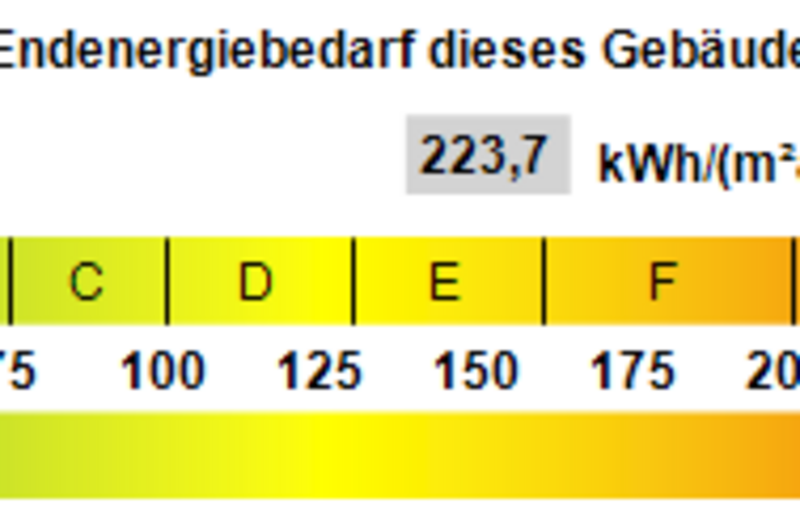 Kennwert Energieausweis