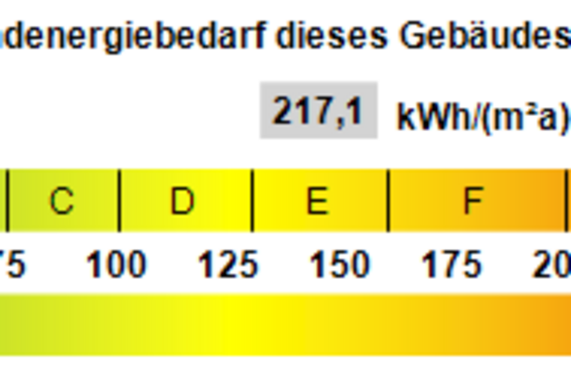 Kennwert Energieausweis