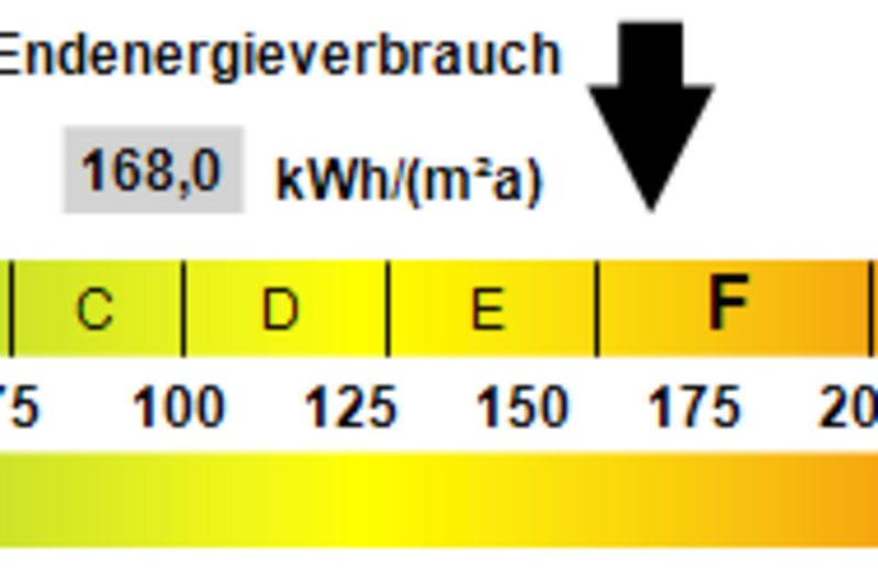 Kennwert Energieausweis