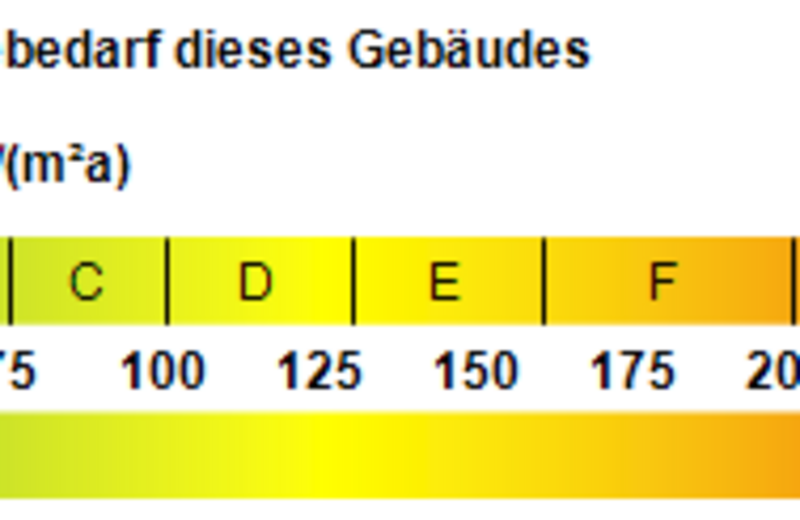 Kennwert Energieausweis