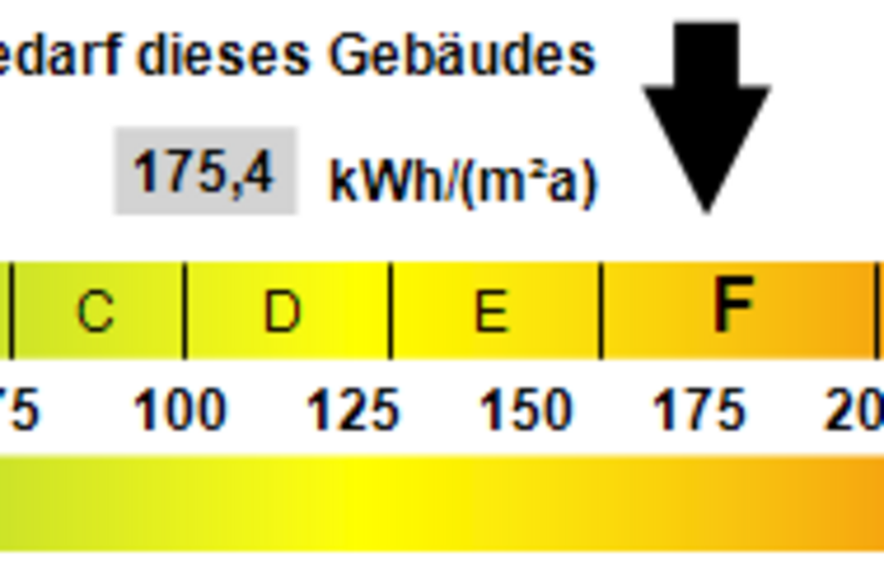Kennwert Energieausweis