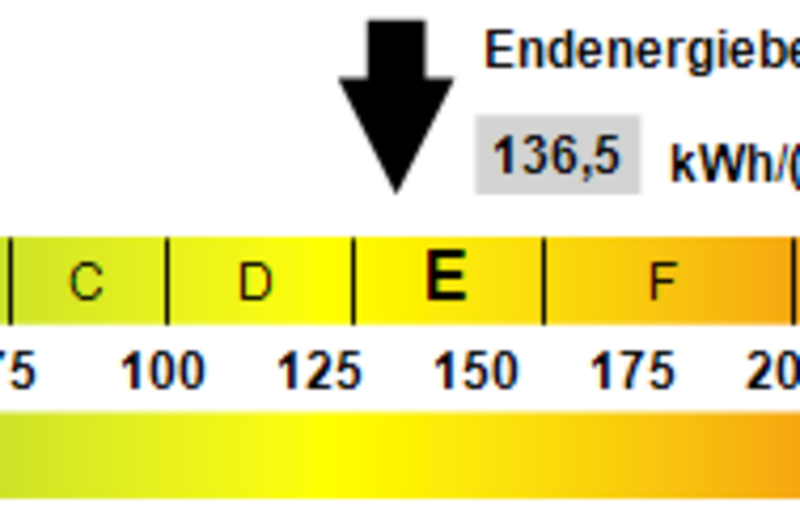 Kennwert Energieausweis