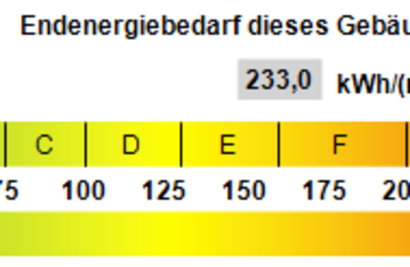 Kennwert Energieausweis