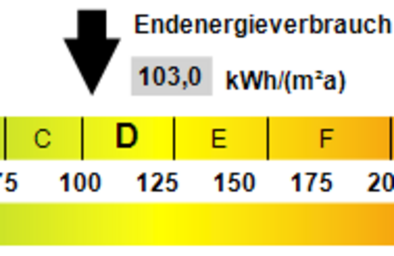 Kennwert Energieausweis