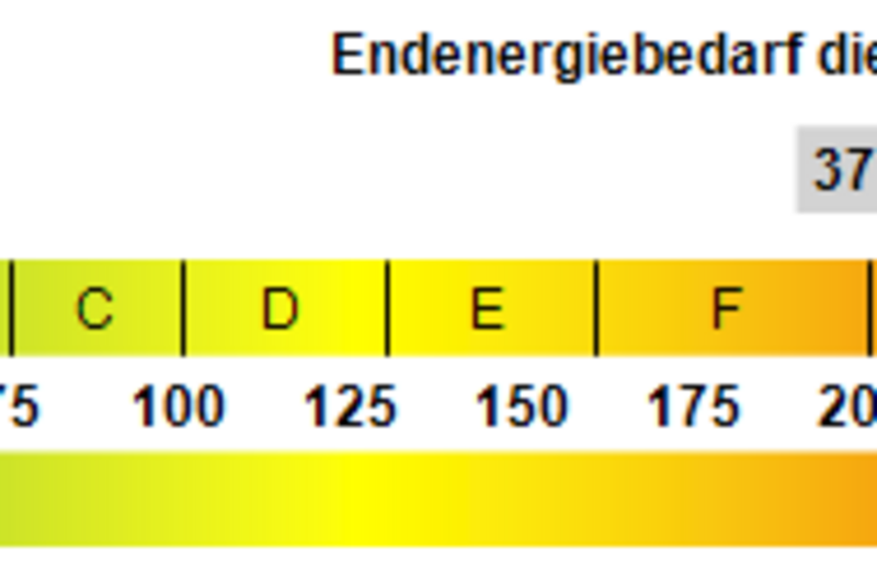 Kennwert Energieausweis