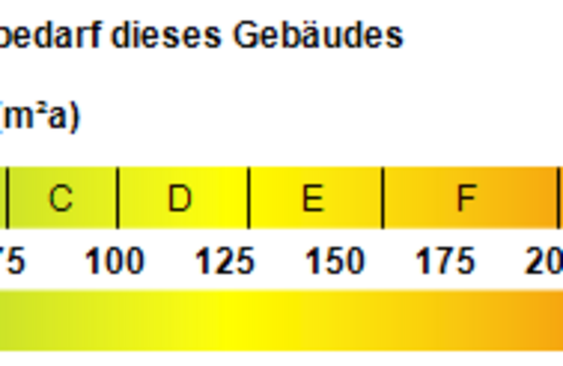 Kennwert Energieausweis