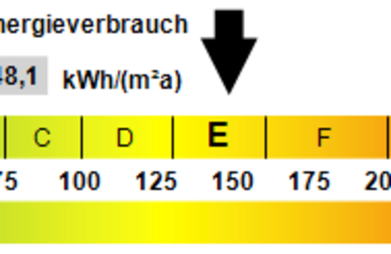 Kennwert Energieausweis
