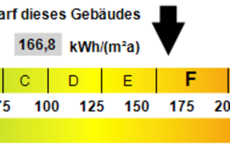 Kennwert Energieausweis