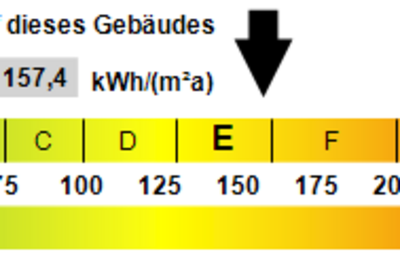 Kennwert Energieausweis