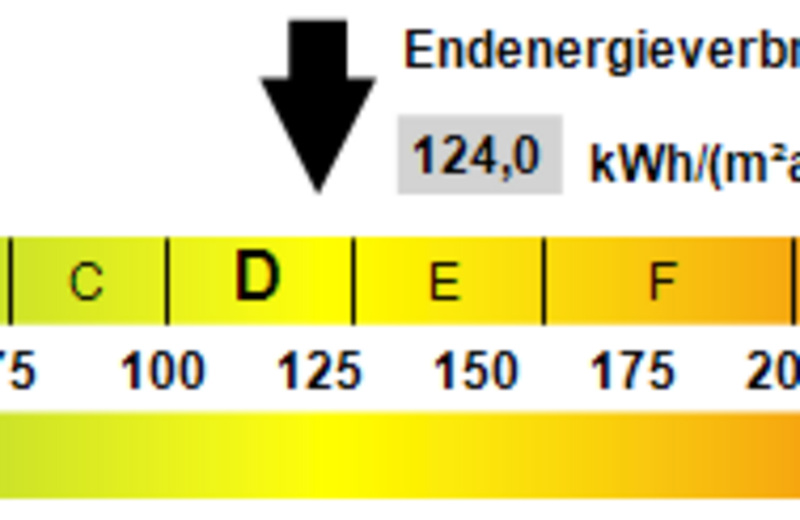 Kennwert Energieausweis