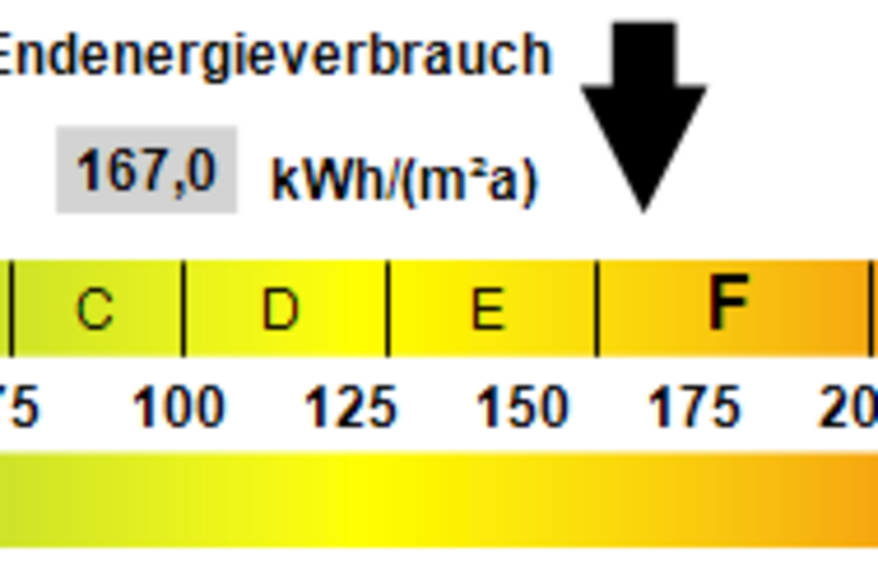Kennwert Energieausweis