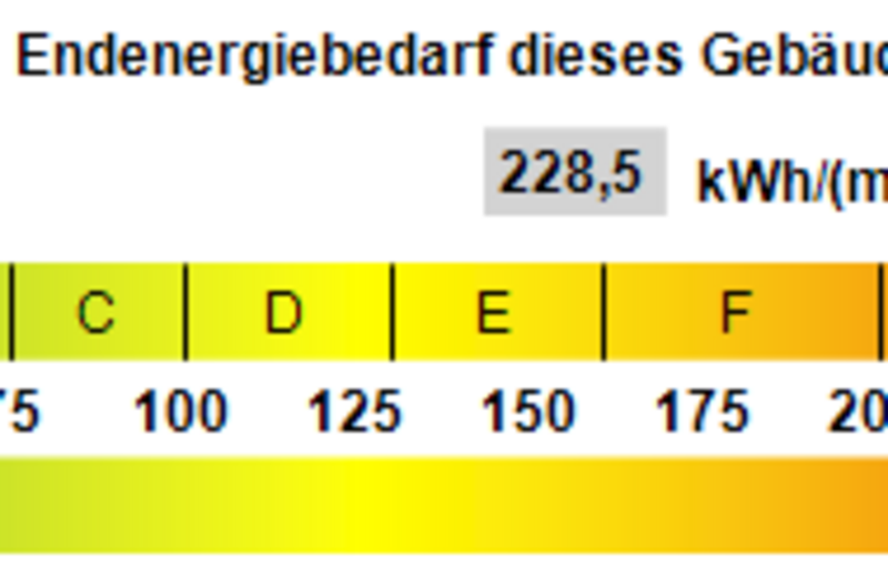 Kennwert Energieausweis