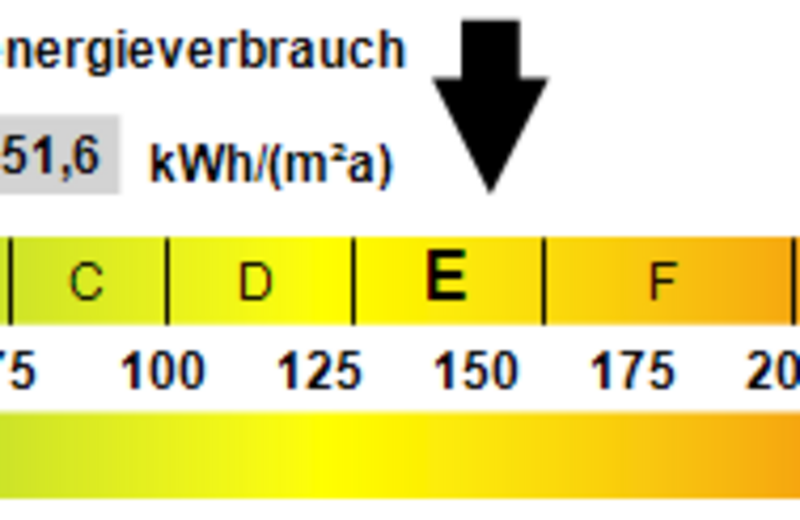 Kennwert Energieausweis
