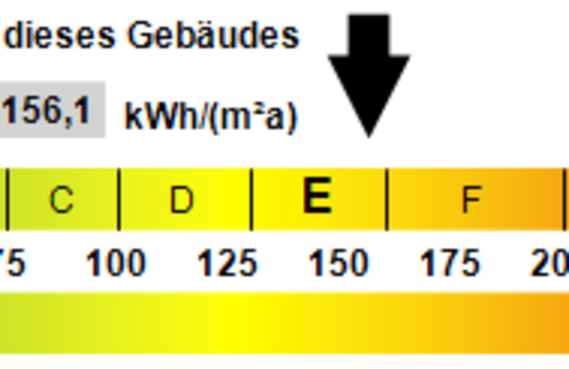 Kennwert Energieausweis
