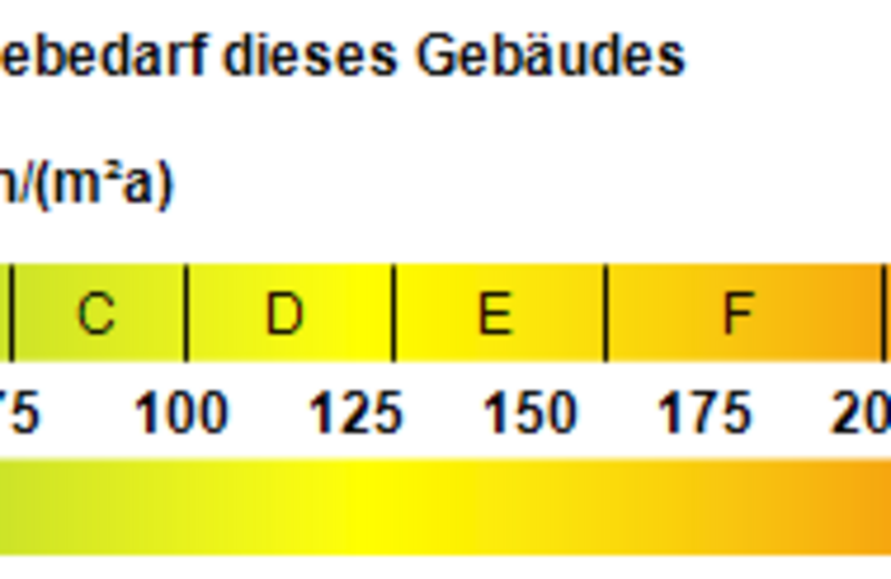 Kennwert Energieausweis