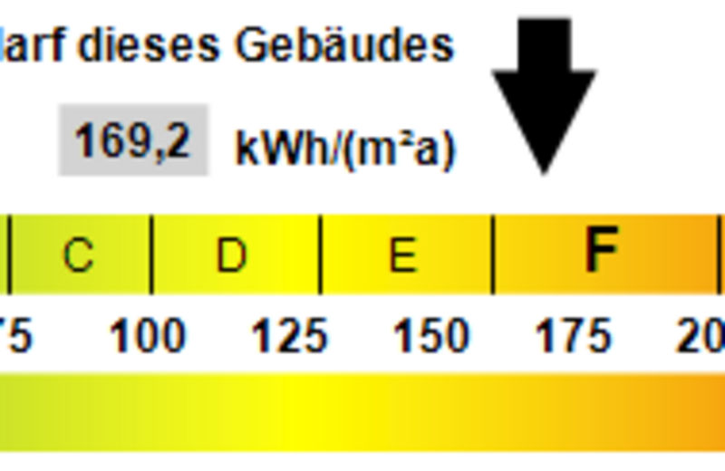 Kennwert Energieausweis