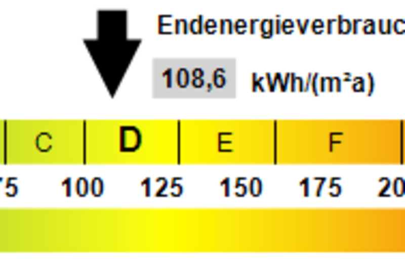 Kennwert Energieausweis