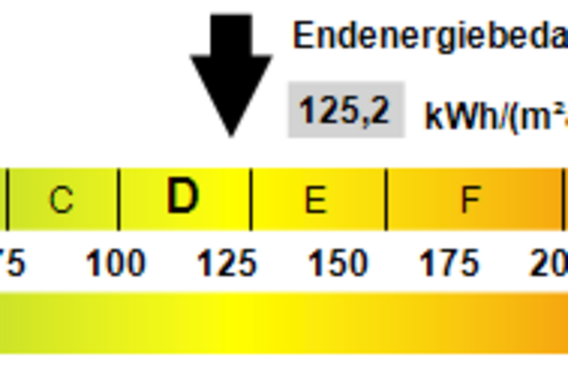 Kennwert Energieausweis