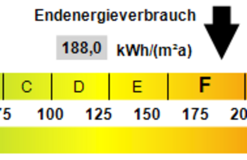 Kennwert Energieausweis