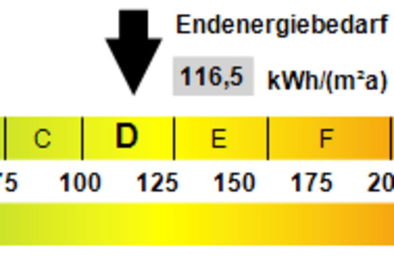Kennwert Energieausweis