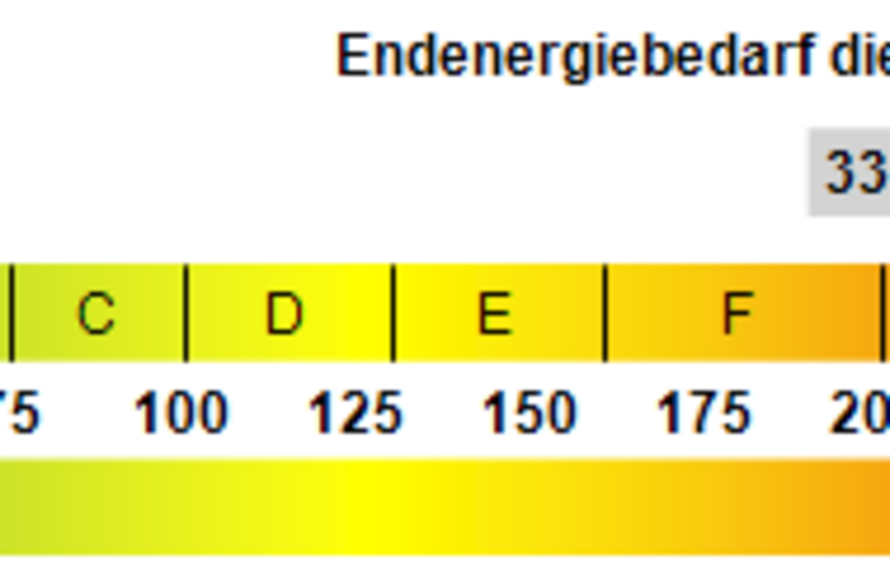 Kennwert Energieausweis