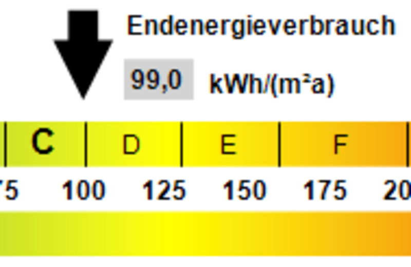 Kennwert Energieausweis