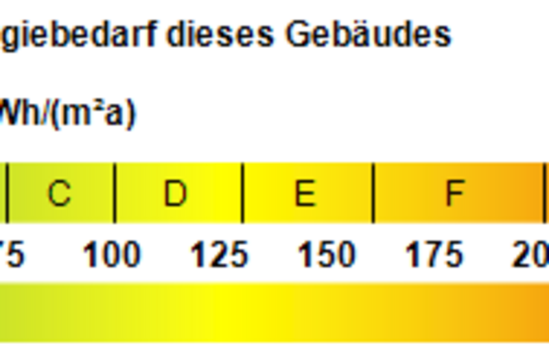 Kennwert Energieausweis