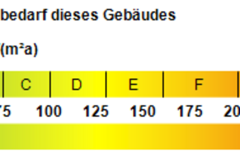 Kennwert Energieausweis