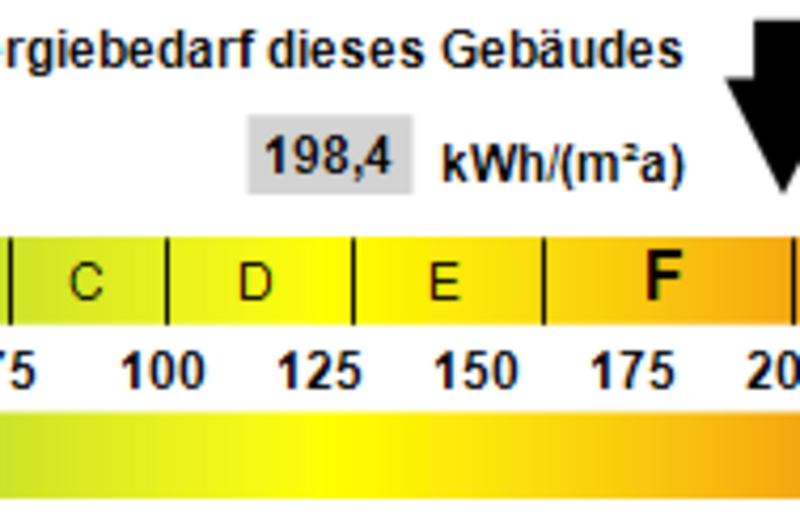 Kennwert Energieausweis