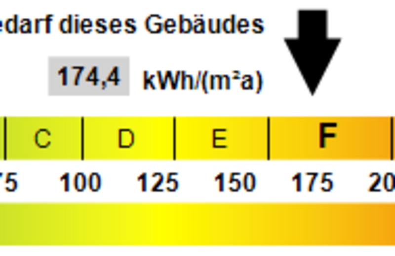 Kennwert Energieausweis