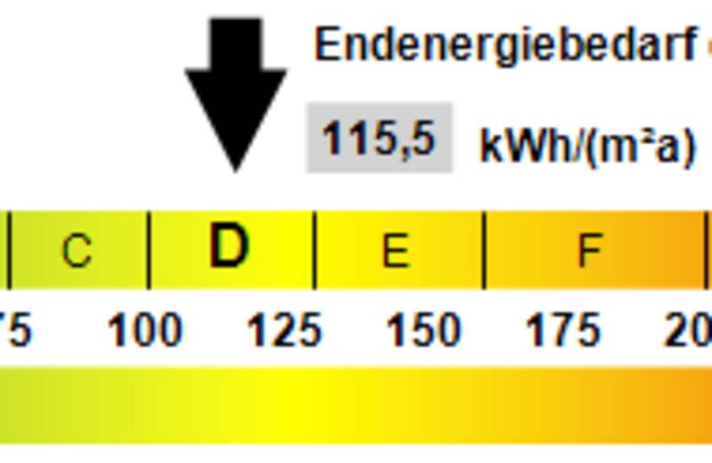 Kennwert Energieausweis