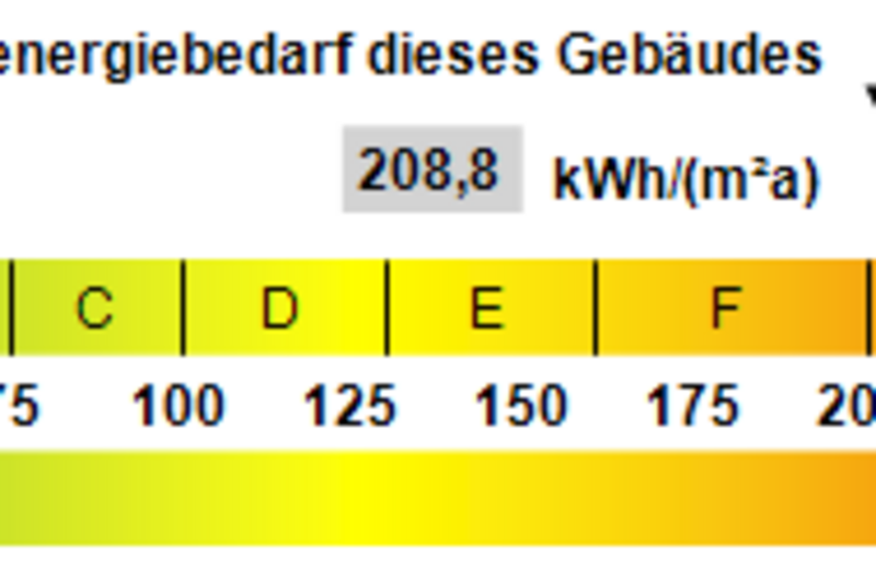 Kennwert Energieausweis