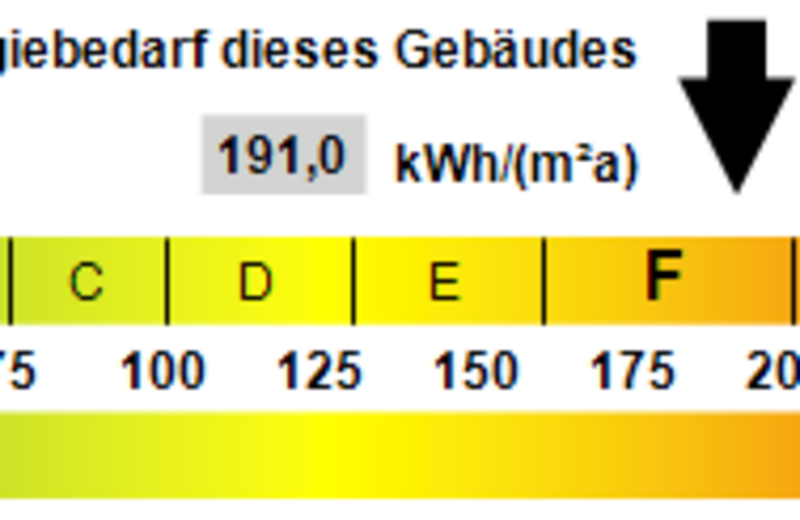 Kennwert Energieausweis