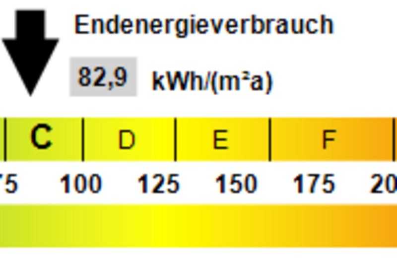 Kennwert Energieausweis