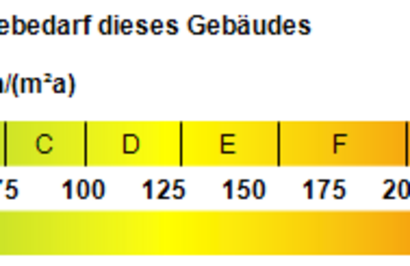Kennwert Energieausweis