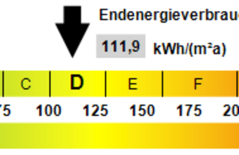 Kennwert Energieausweis