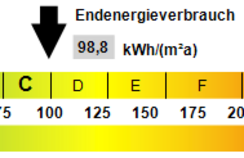 Kennwert Energieausweis