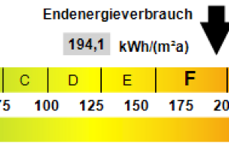 Kennwert Energieausweis