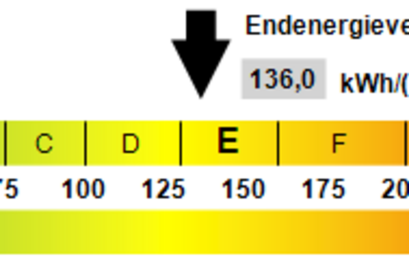 Kennwert Energieausweis