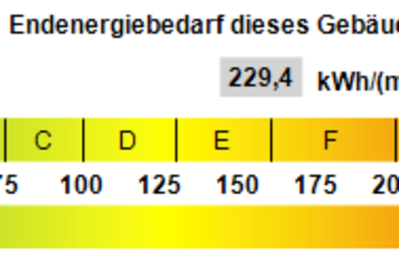 Kennwert Energieausweis