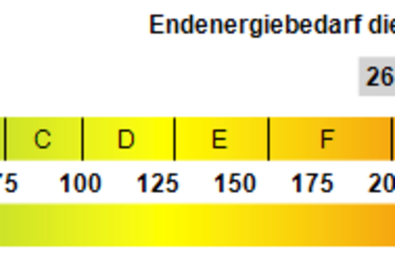 Kennwert Energieausweis
