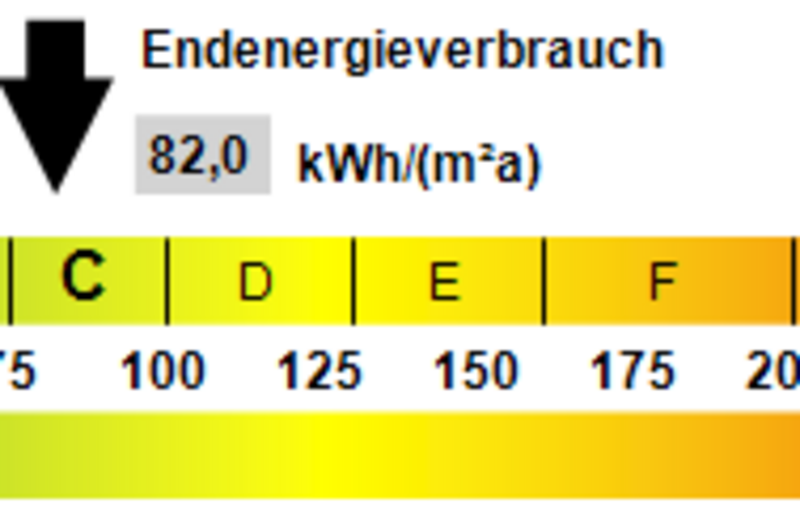 Kennwert Energieausweis