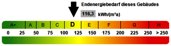 Kennwert Energieausweis