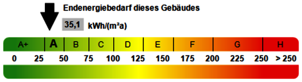 Kennwert Energieausweis