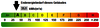 Kennwert Energieausweis